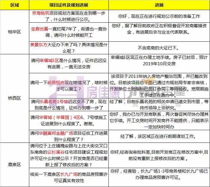 石家庄昶昊悦府最新动态更新及资讯