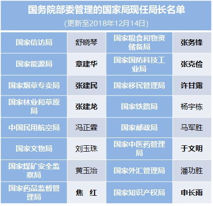 最新国家部委排名及其影响，一种观点的深度解析