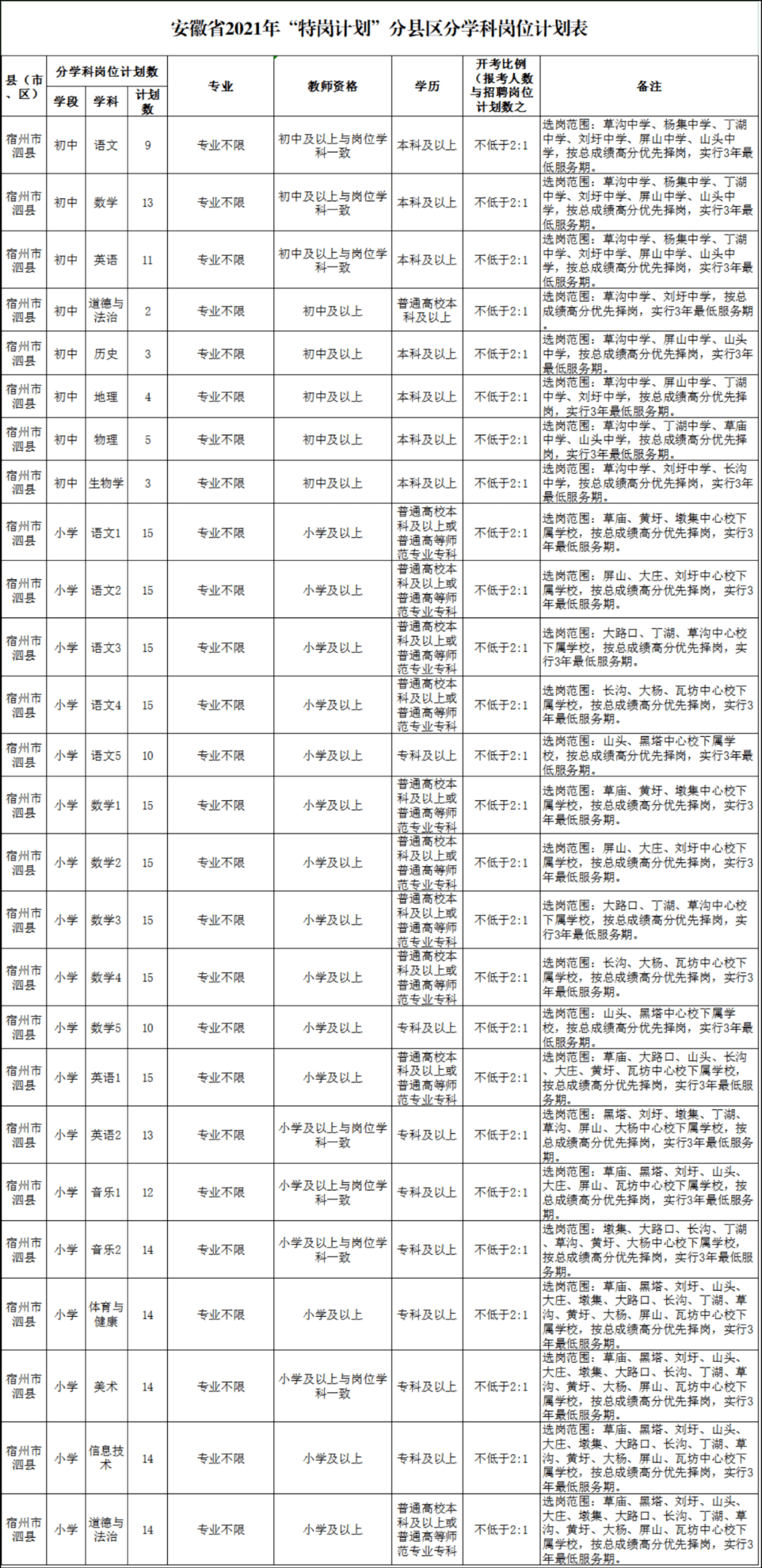 泗县最新招聘信息及动态更新