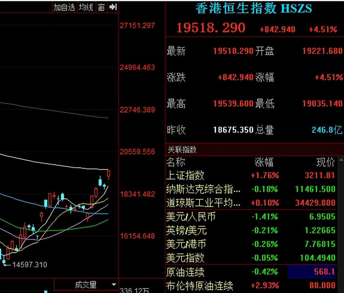 深成指数最新行情，影响日常心情的投资风向标