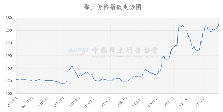 今日稀土最新报价，变化中的价值与学习的力量