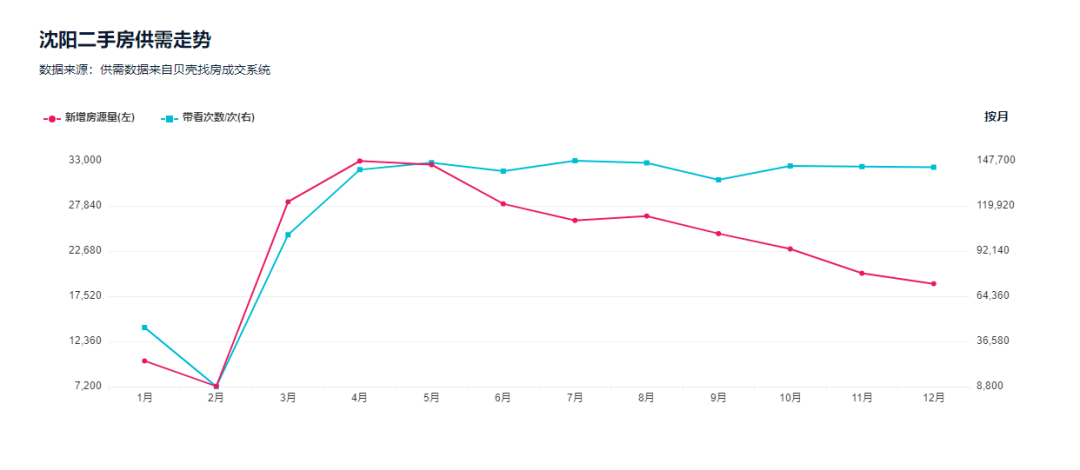 新塘房价最新动态，背景、影响与地位分析