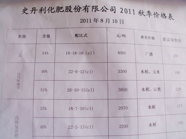 史丹利肥料最新价格，小巷中的绿色宝藏揭秘