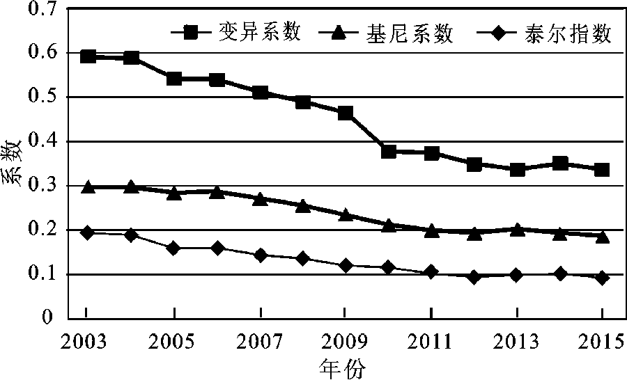 最新基尼系数，揭示变化力量与自信源泉的洞察数据