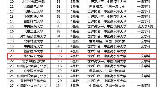 最新校友会排名揭示中国高校影响力和校友成就洞察