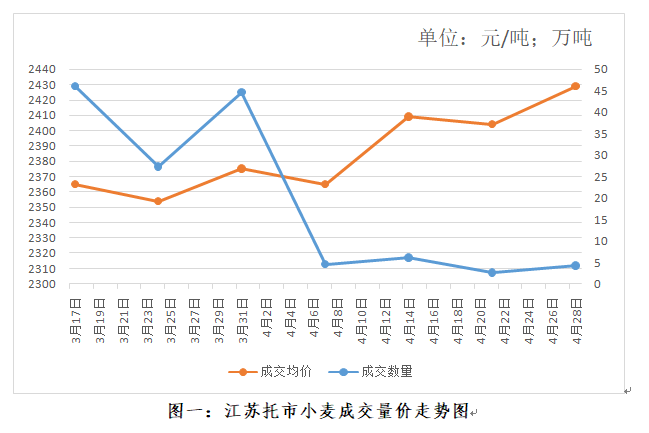 江苏大麦价格最新行情概览与指南