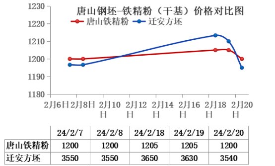 唐山钢坯最新价格行情及走势分析今日报告