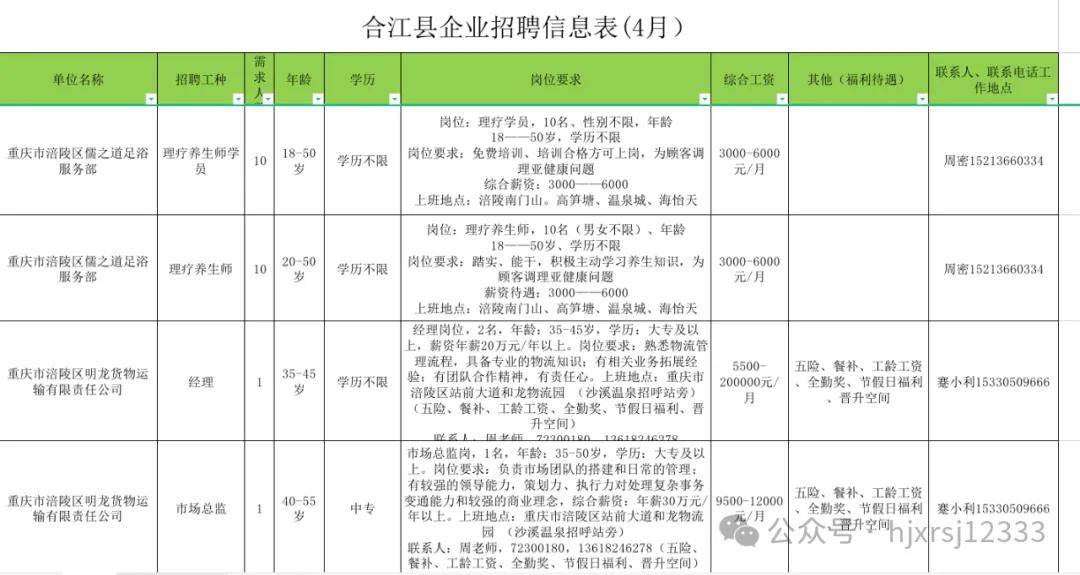 合江最新招聘信息，学习变化，开启职业无限可能之旅