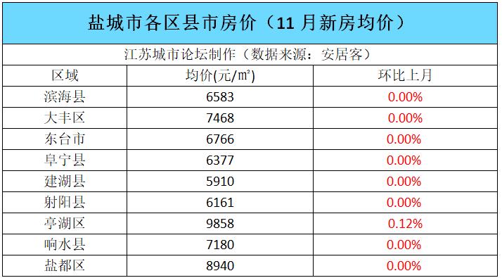 盐城盐都楼盘房价最新动态，市场观察与个人见解分析