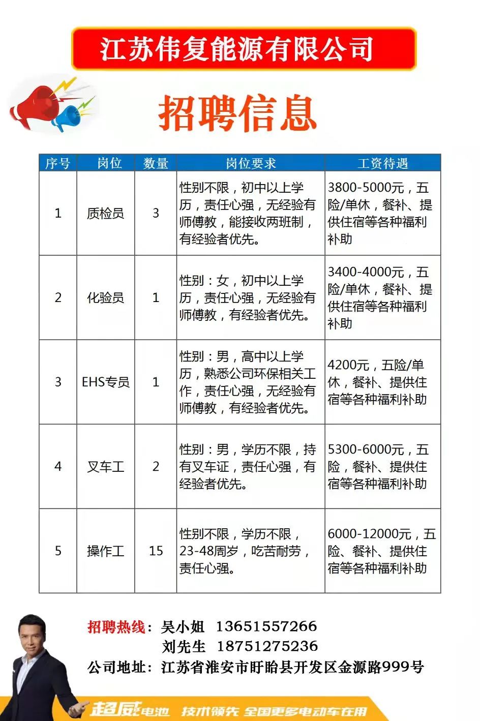 最新招聘信息 第7页