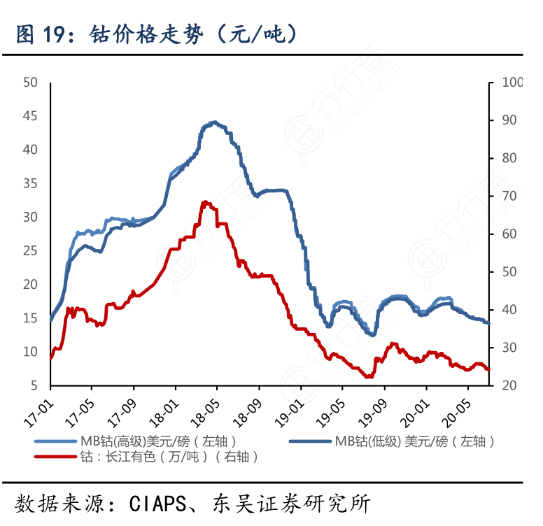 钴价格最新动态，市场走势分析及其影响力揭秘