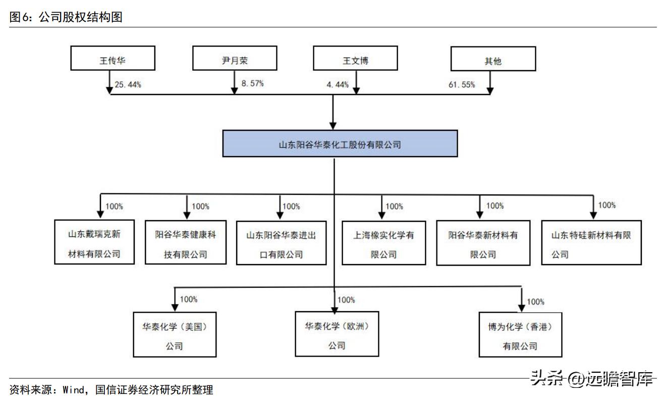 阳谷华泰化工最新招聘启事，携手共创辉煌团队未来！