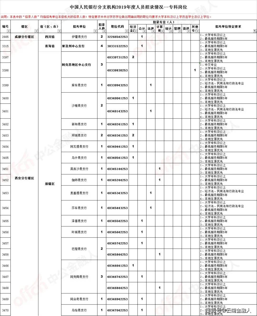 永川最新招聘信息职位，探索自然美景，寻找内心平静之旅