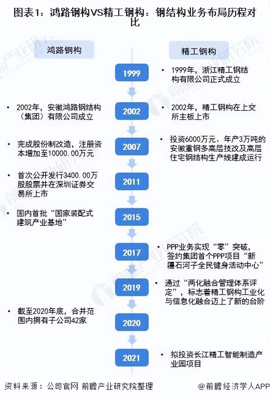 精工钢构最新中标项目揭秘与小巷特色小店探秘