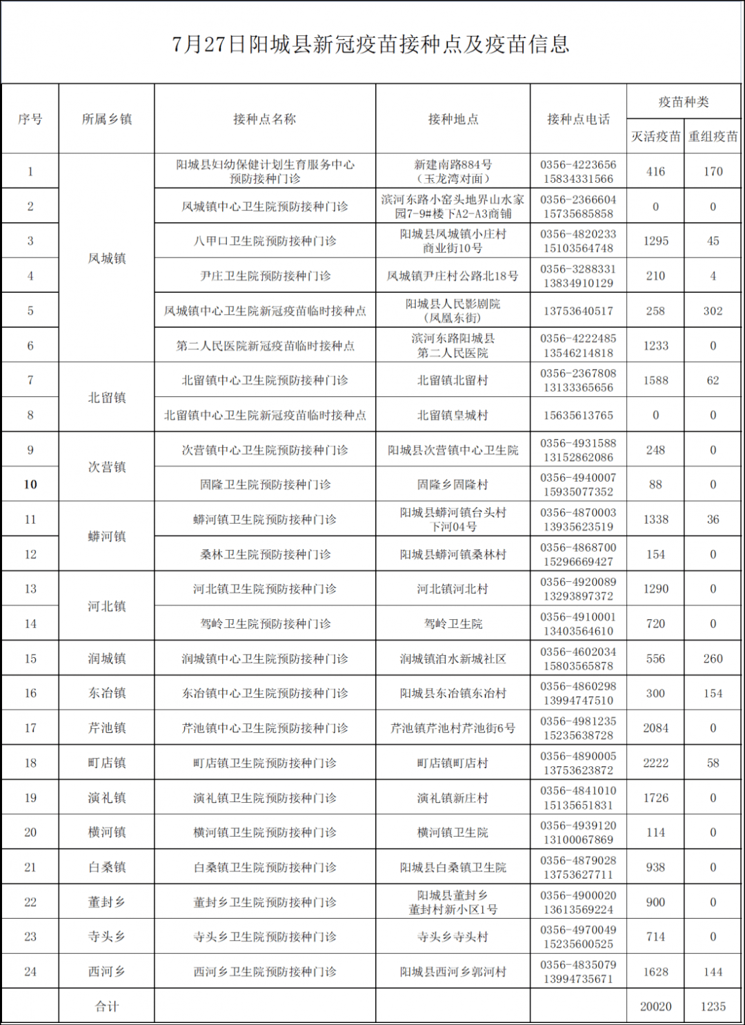 阳城县干部最新任免信息及步骤指南