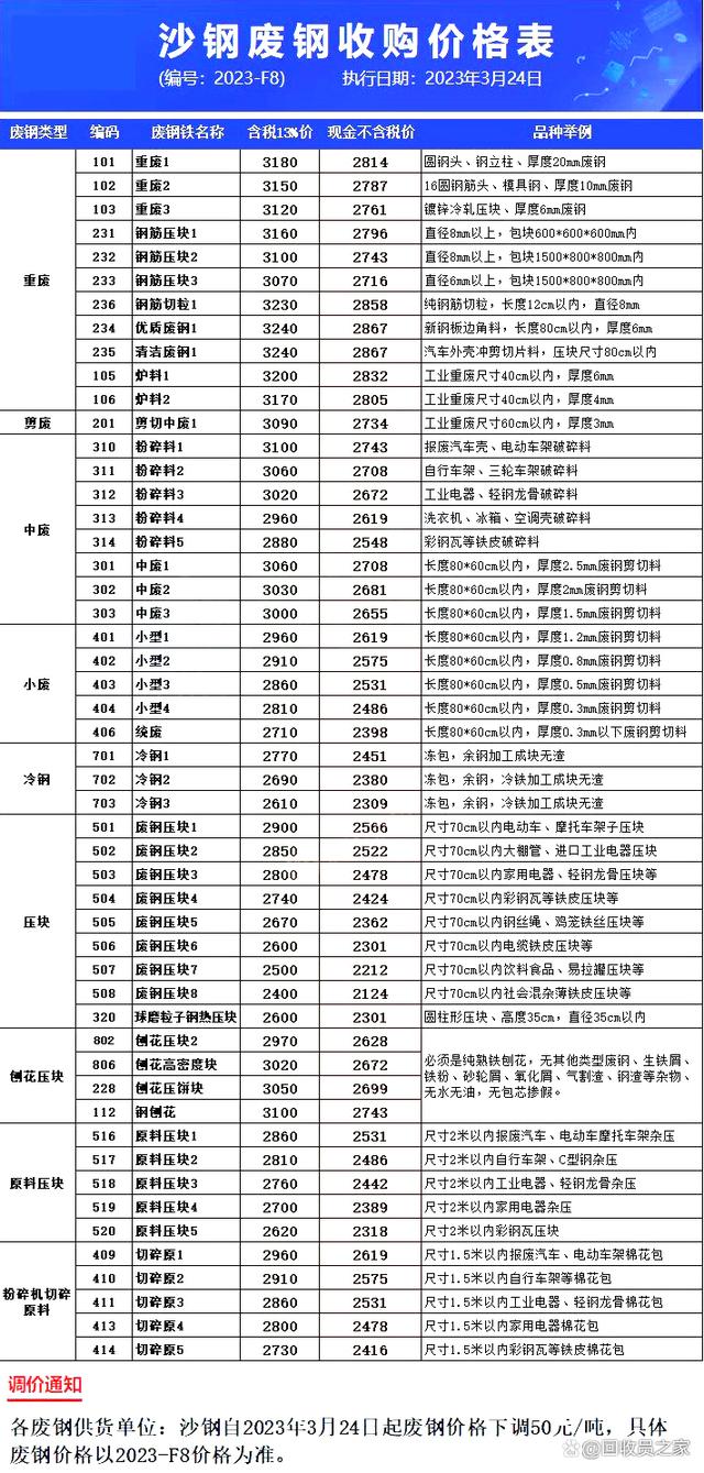 沙钢今日最新价格表及详细步骤指南