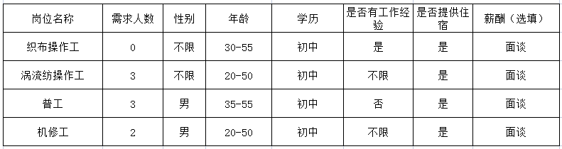 瓜沥最新招聘信息汇总✨