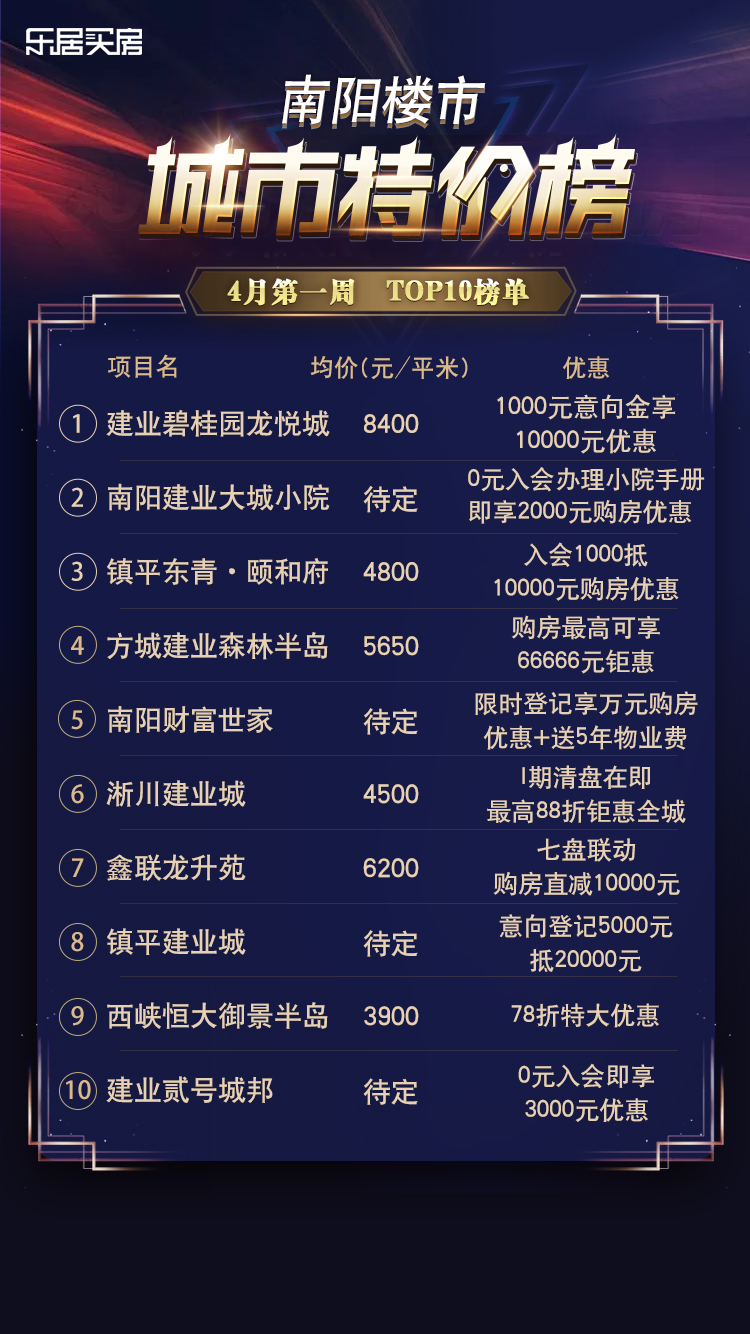 南阳市最新房价信息及深度分析