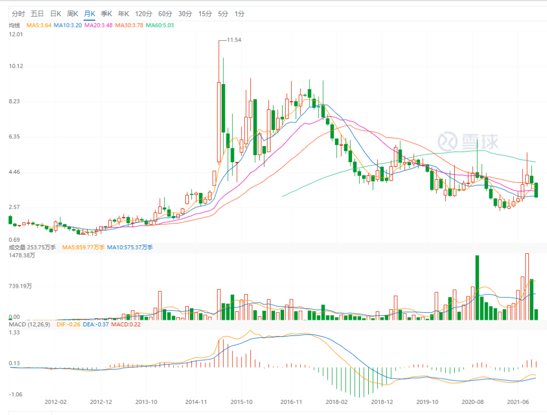 海伦哲股票最新动态更新，最新消息一览