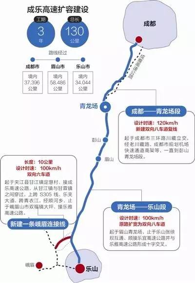 攀盐高速最新动态​​📣🚗