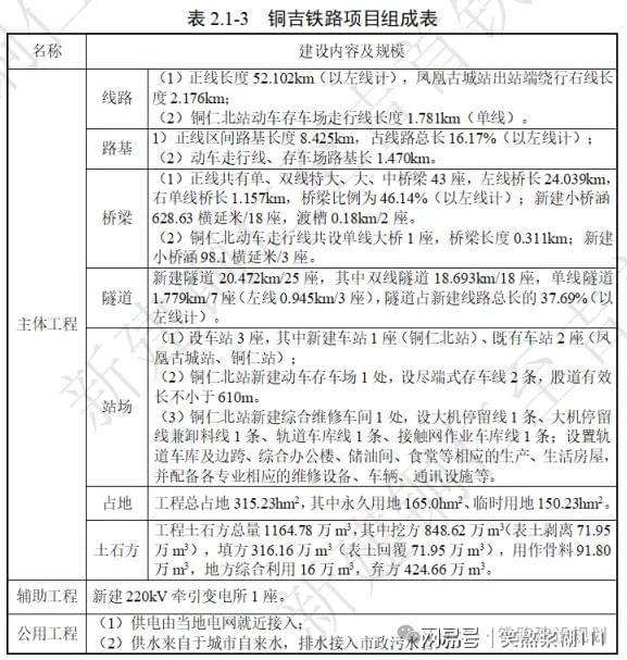 铜吉铁路最新动态，详细步骤指南与最新消息速递