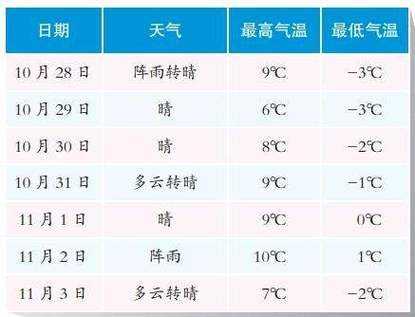 五河最新天气预报更新通知