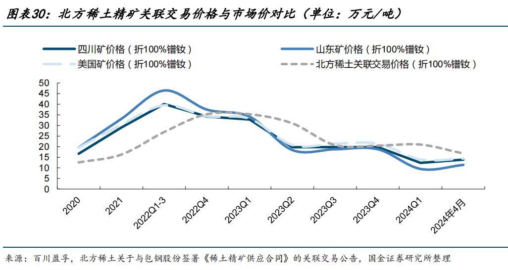 北方稀土张忠与自然的完美邂逅最新消息