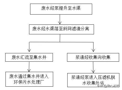 湛江晨鸣纸业最新动态更新，最新消息汇总