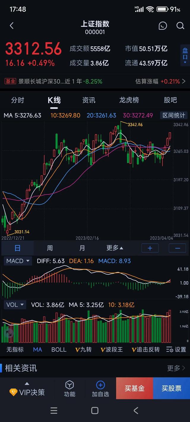 科技新品重塑大盘格局，明日走势最新预测