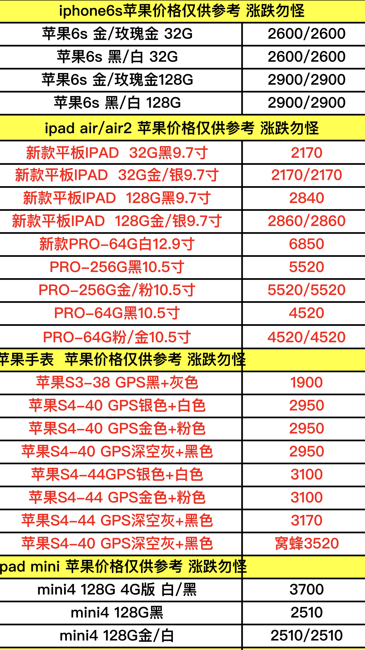 苹果电脑最新报价汇总，详细步骤指南与报价指南