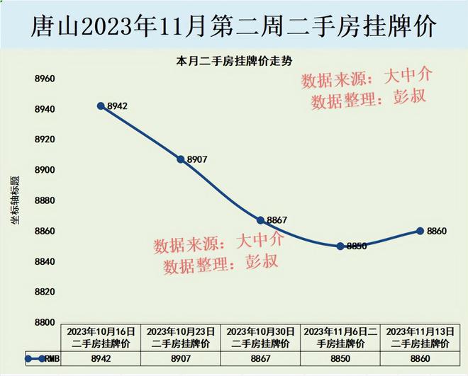 唐山二手房最新房价探讨与分析