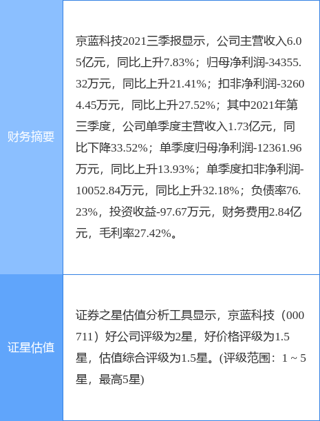 京蓝科技股票最新消息，股市动态与温馨故事同步更新