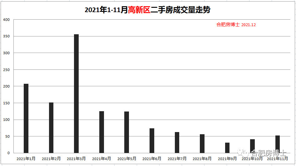 韩城二手房最新出售信息及市场态势解析