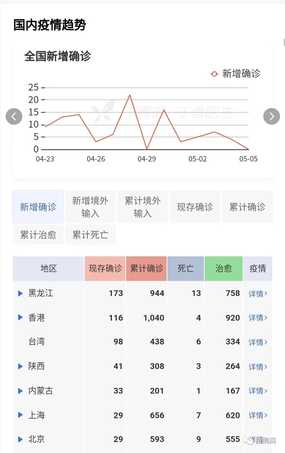 疫情最新数据显示图图片