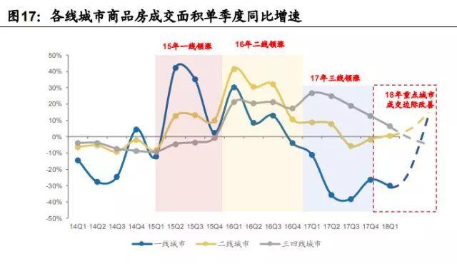 最新房价走势，变化中的机遇与自信的力量展现！