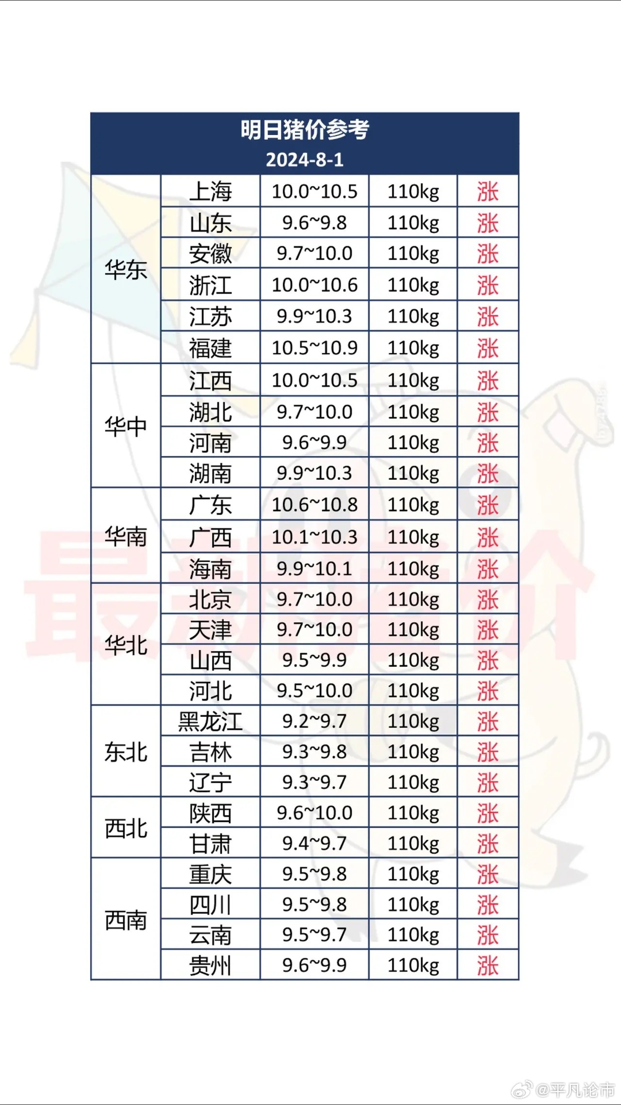 最新猪肉价格背后的温馨故事揭秘