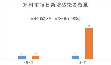 郑州最新疫情观点论述解析