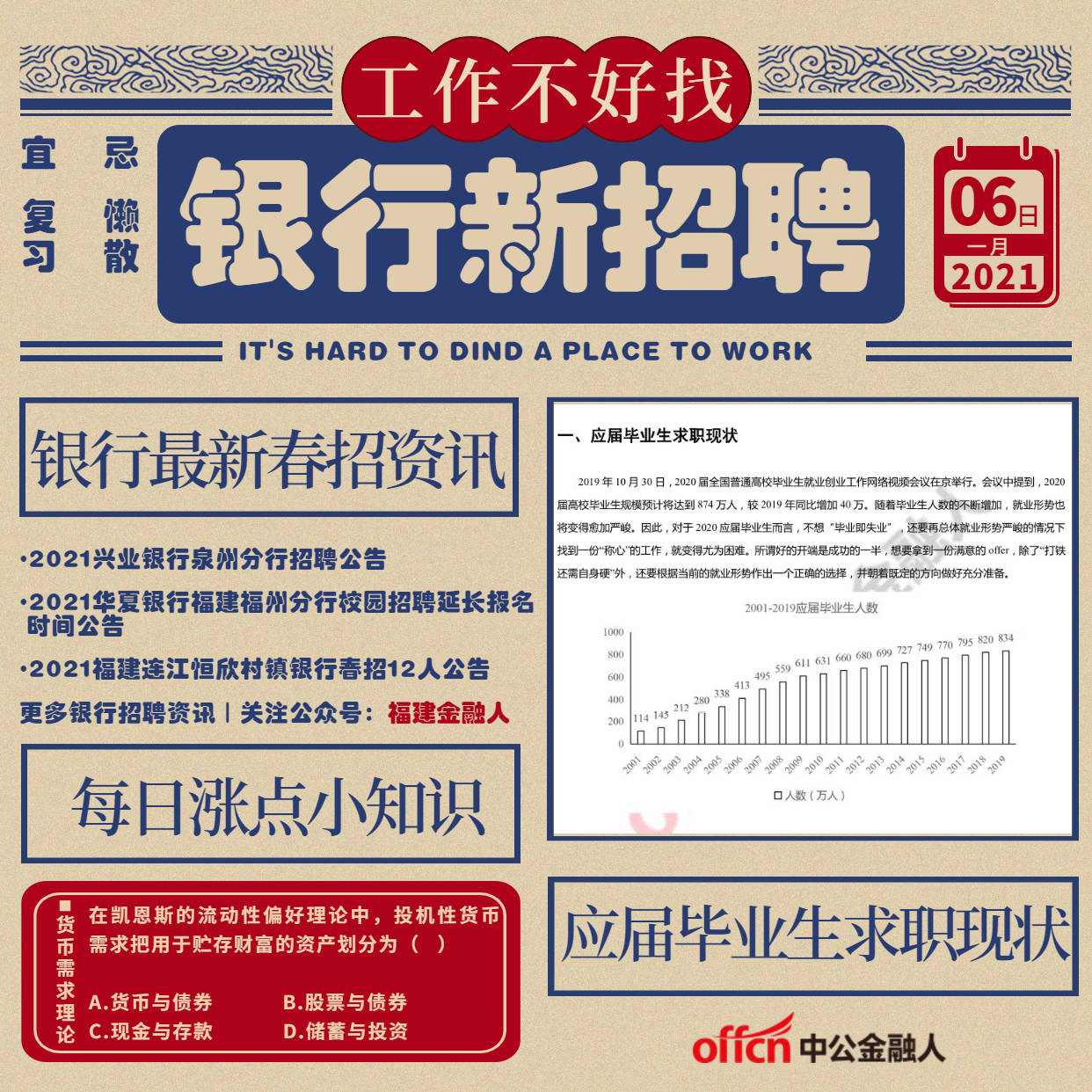 最新银行招聘日常趣事概览