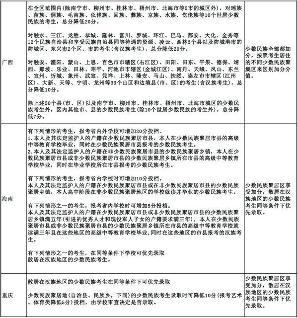 最新少数民族优惠政策概览