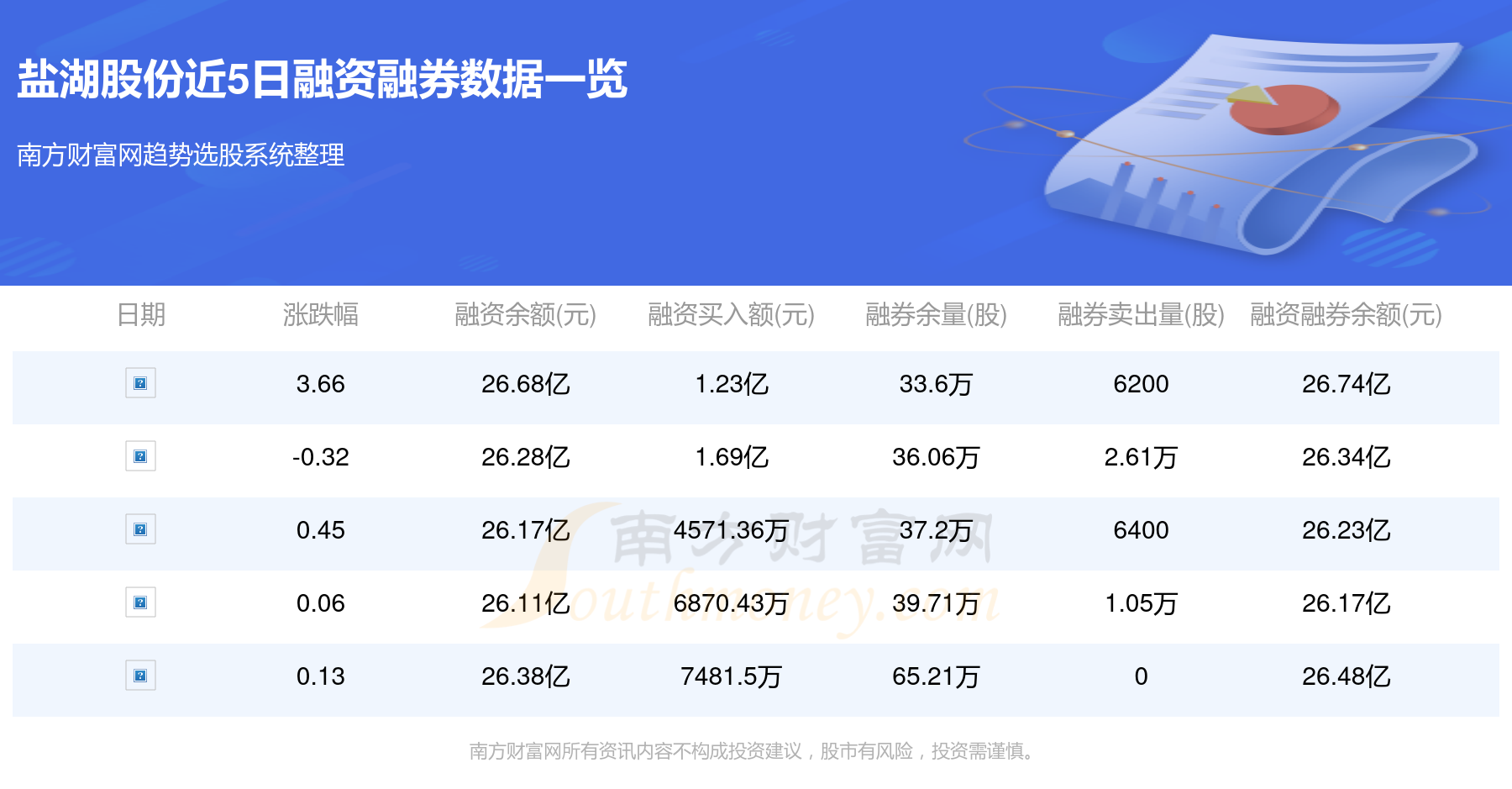 盐湖股份股票最新动态更新，最新消息汇总