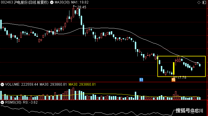 深南电路股票最新动态解析，全面观点阐述与深度分析