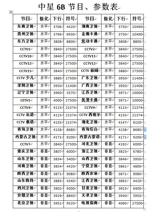 揭秘中星6B最新参数，前沿科技重塑生活体验