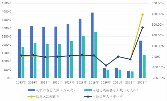 2024年新澳门开奖号码,统计信息解析说明_商务版70.522