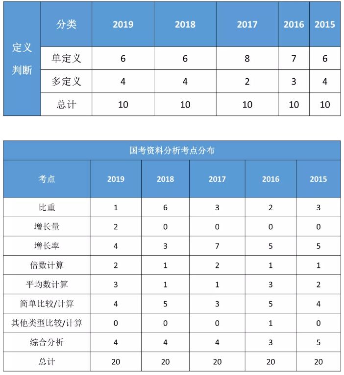 2024新奥新免费资料,统计数据详解说明_影音版70.848