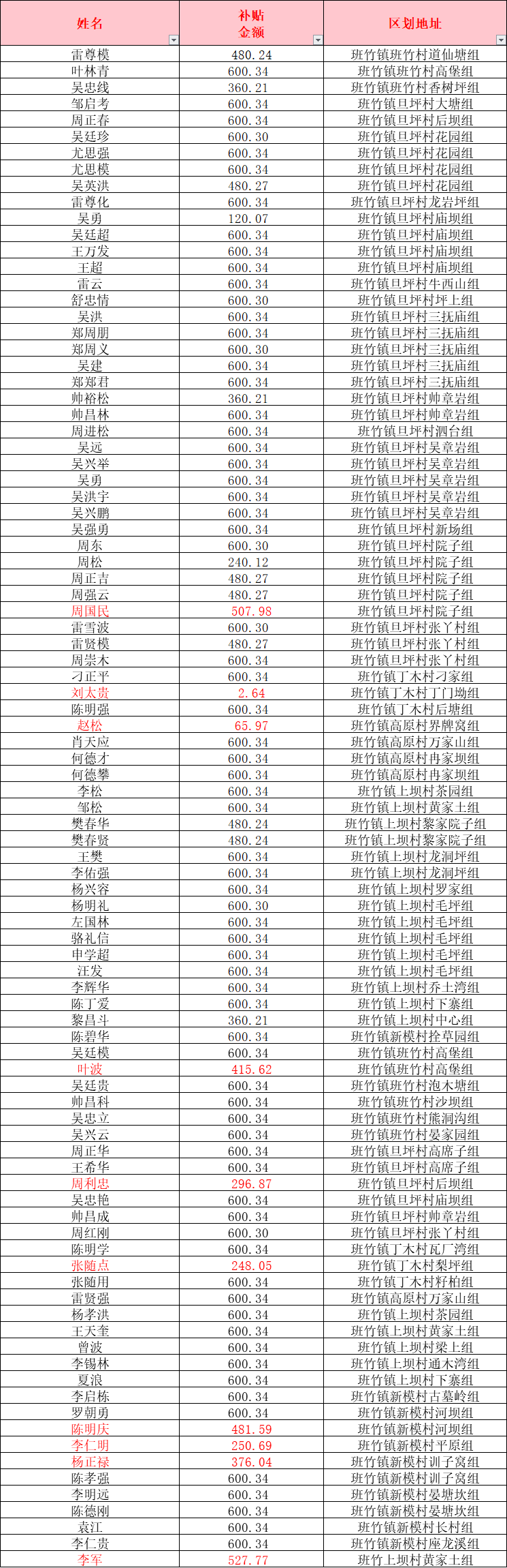 王中王100℅期期准澳彩,实践调查说明_复兴版70.107