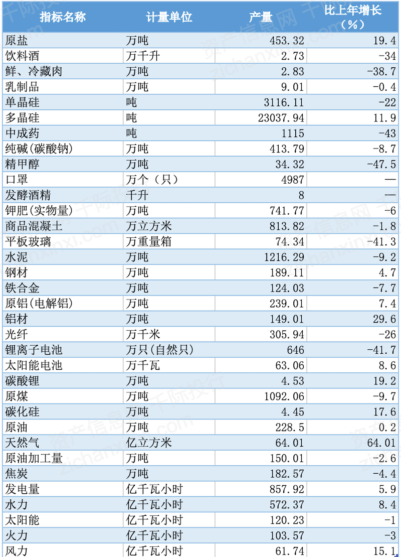 未分类 第34页