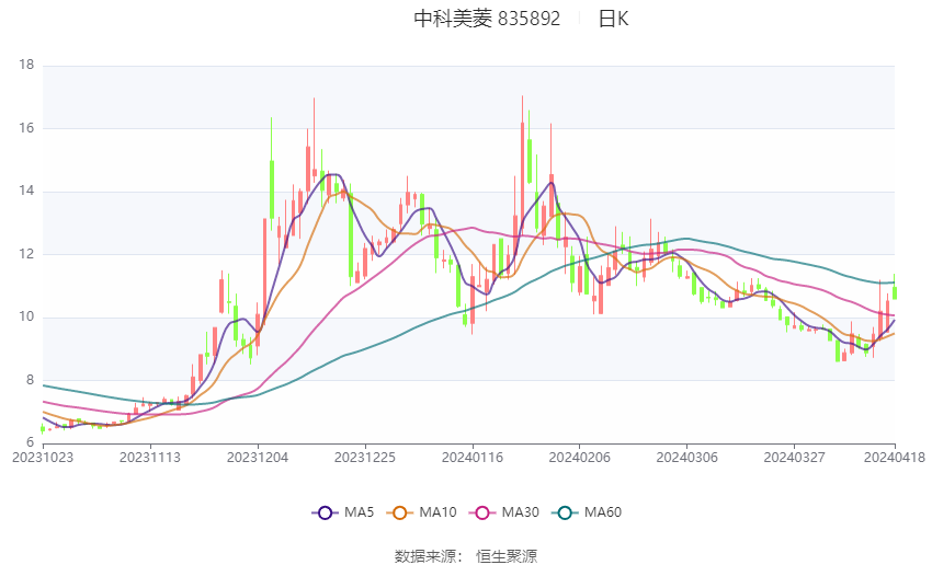 2024年香港开奖结果记录,全身心解答具体_美学版9.458