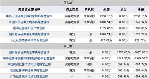 2024澳门特马今晚开奖香港,数据整合决策_奢华版9.809