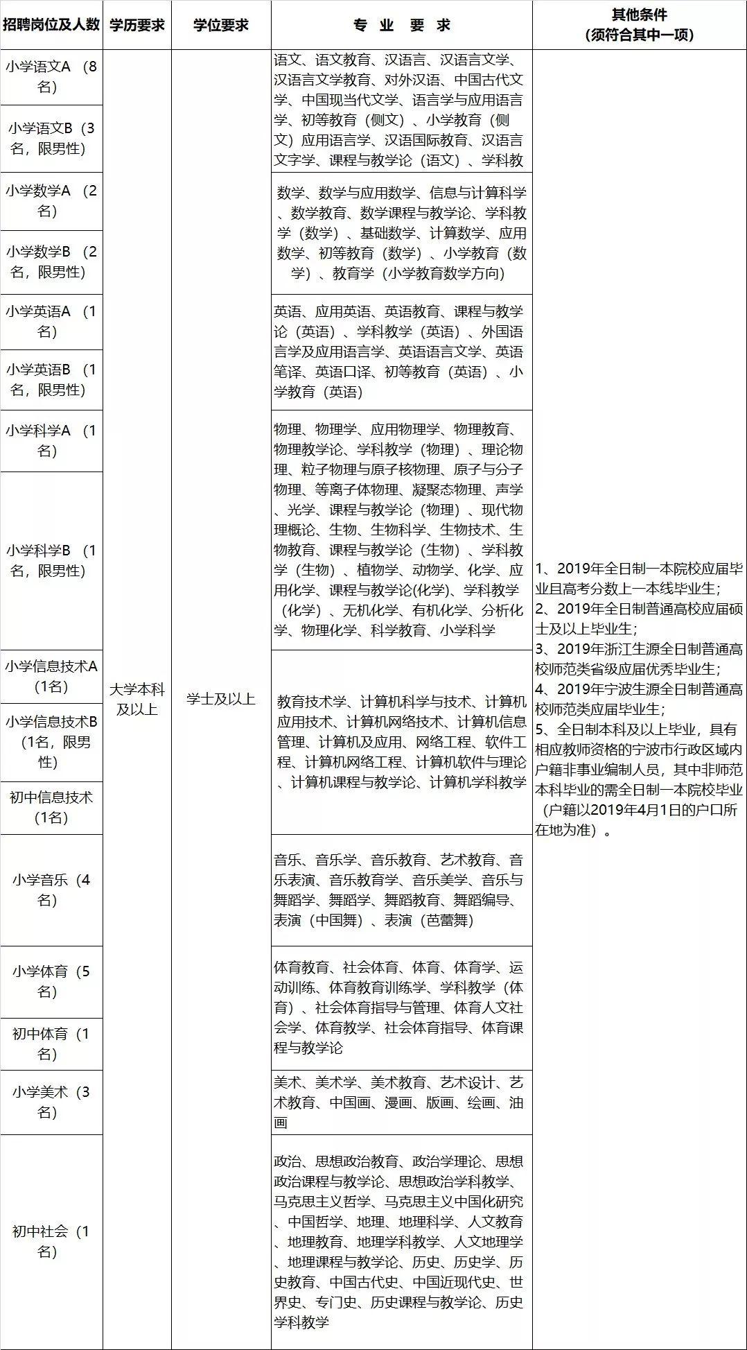 宁波市事业编制最新招聘信息汇总