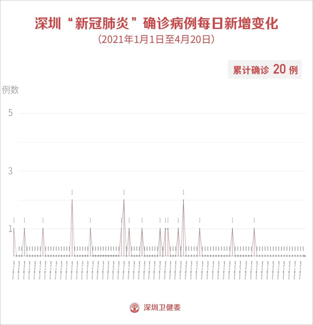 云南疫情确诊19例，探索自然美景旅程不受影响